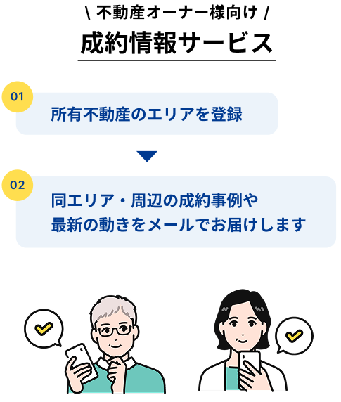 不動産成約情報サービスの利用手順。エリア登録後、周辺の成約事例や最新情報がメールで届く流れ